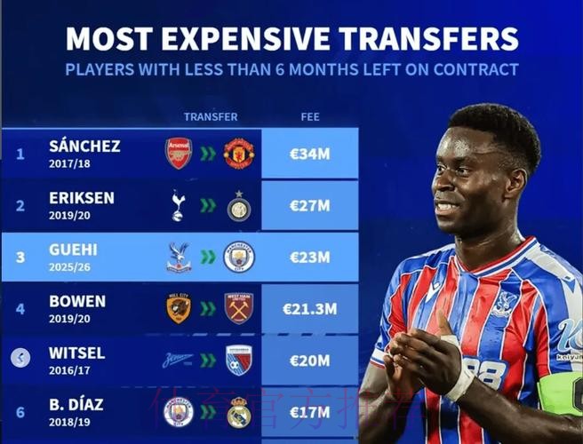 曼城官宣签下水晶宫队长格伊,合同至2031年 曼城官宣签下水晶宫队长格伊,合同至2031年